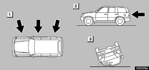 COMFORT ADJUSTMENT 16X028a 16X245 1 Collision from the side 2 Collision from the rear 3 Vehicle rollover The SRS airbags are not designed