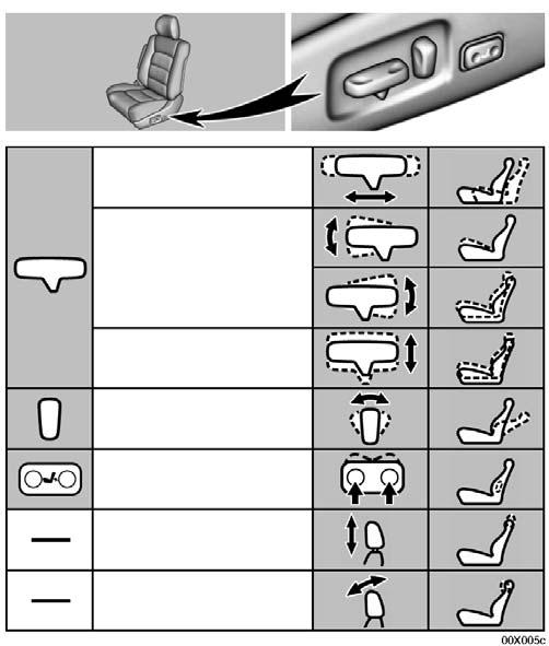 QUICK REFERENCE 1. DRIVER S SEAT Seat adjustment 2.
