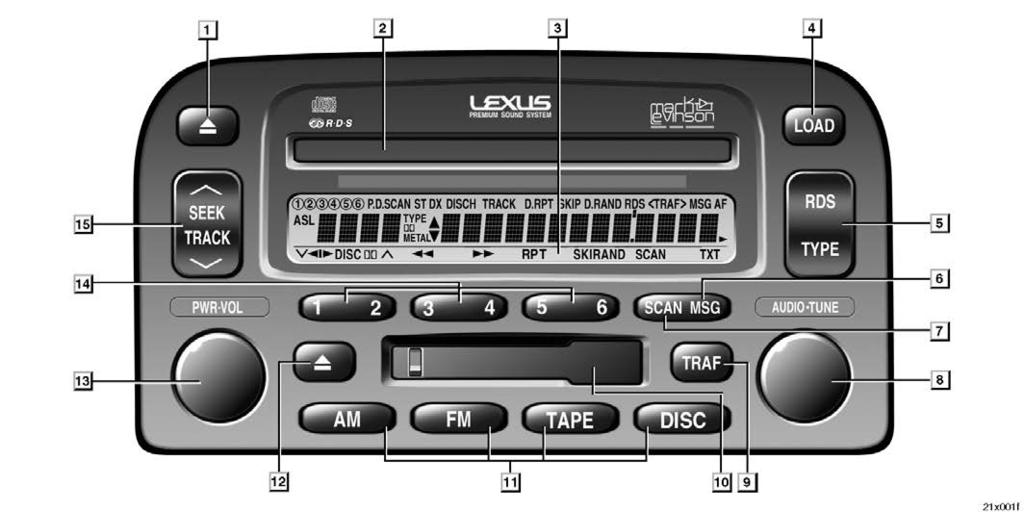 AUDIO Quick reference for your audio system AUDIO SYSTEM 21X001f You can adjust the brightness of the display.