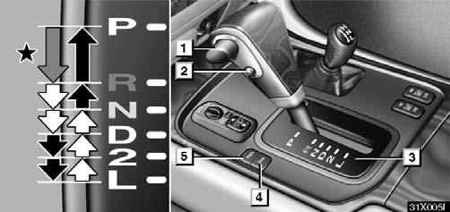 STARTING AND DRIVING AUTOMATIC TRANSMISSION Your automatic transmission has a shift lock system to minimize the possibility of incorrect operation.
