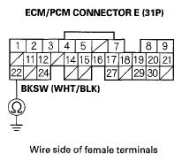 8. Check for continuity between ECM/PCM connector terminal E22 and body ground. Fig. 9: Checking Continuity Between ECM/PCM Connector Terminal E22 And Body Ground Is there continuity?