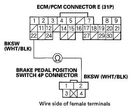 9. Check for continuity between ECM/PCM connector terminal E22 and brake pedal position switch 4P connector terminal No. 2. Fig.