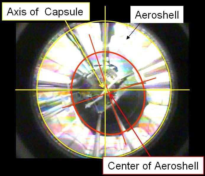 Relation between aeroshell and capsule Aeroshell image captured through the fisheye lens Comparison between capsule inclination and aeroshell inclination 16 The angle between capsule body axis and