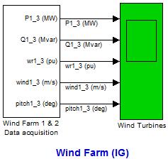 Reactive power absorbed by the IGs is partly compensated by capacitor banks connected at each wind turbine low voltage bus (4 kvar for each pair of 1.