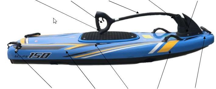 Surftek Aquasurf 150 Main Parts Chart 1 2 3 4 5 6 7 8 6 6 1. Throttle Controller 2.