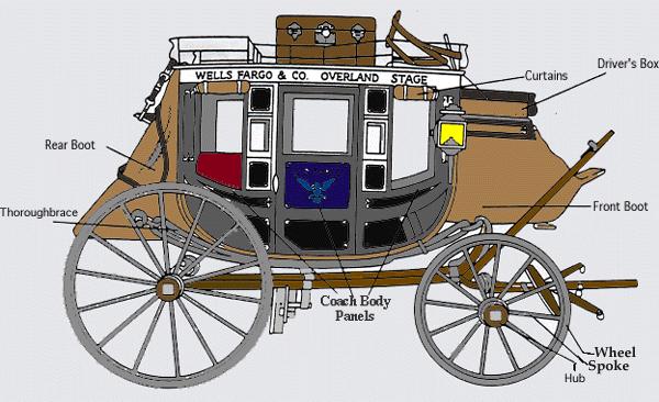 cart and stagecoach size And