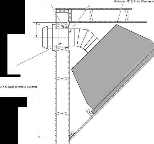 75" 1137mm Corner Installations - Rear Vent Configuration A typical 45 installation uses the framing dimensions shown in the illustration below