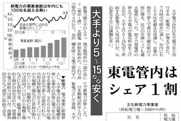2014) Nikkei News 2013/7/28 FY2000 FY2001 FY2002