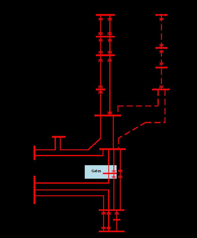 F2 Description and Functional Specifications of Proposed Reliability- Driven Gates 500 kv Dynamic Reactive Support F2.