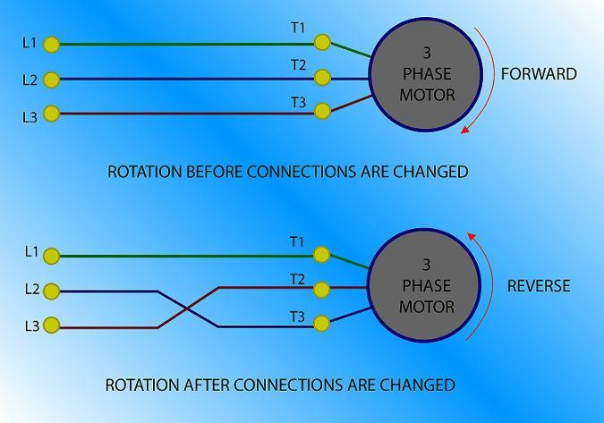 Reversing the Phase Conductors will