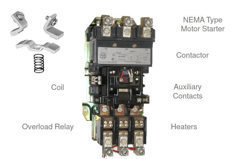 The Contactor s purpose is to apply power to the load, and open as required, safely extinguishing