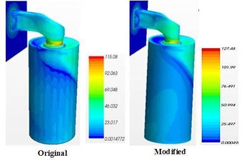 B. Effect of helix modification on velocity field and flow distribution by CFD The velocity field and flow distribution were studied using CFD simulation software.