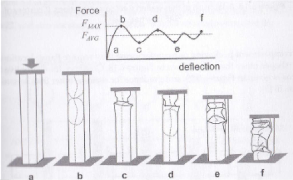 Beam sizing Beam section can be determined A