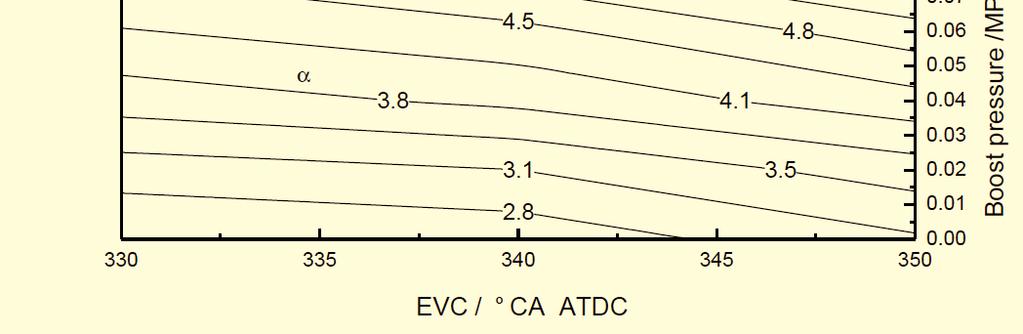 As EVC advanced, the amount of residual gases increased. More residual gases heated more fresh charge, and the mean temperature of mixing charge increased.
