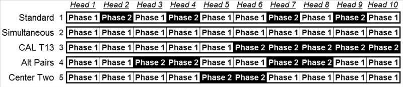 Programming (CONT'D) Phase Selection (Programmable for Patterns 1-16 only) Each flashing head has two Phases, an On phase and an Off phase.