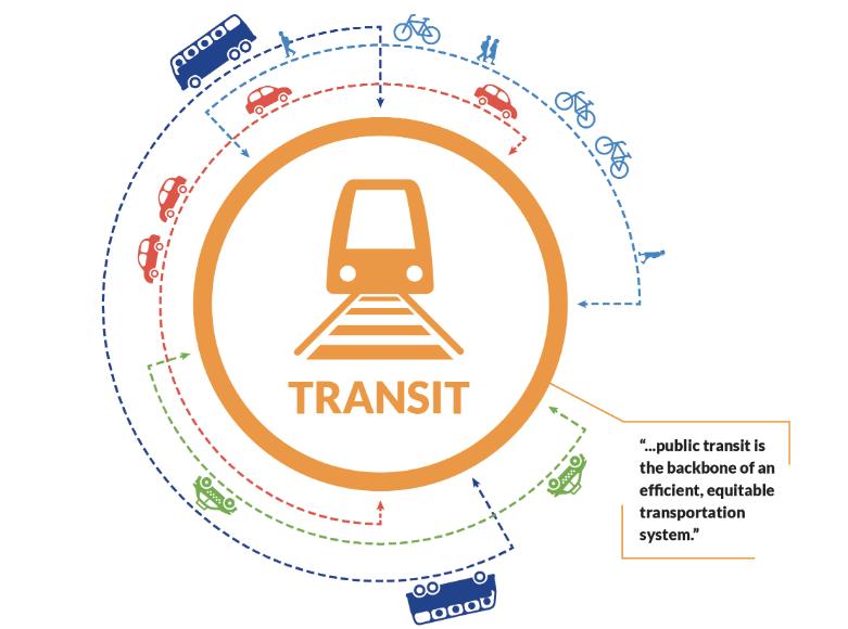 transportation system that works for