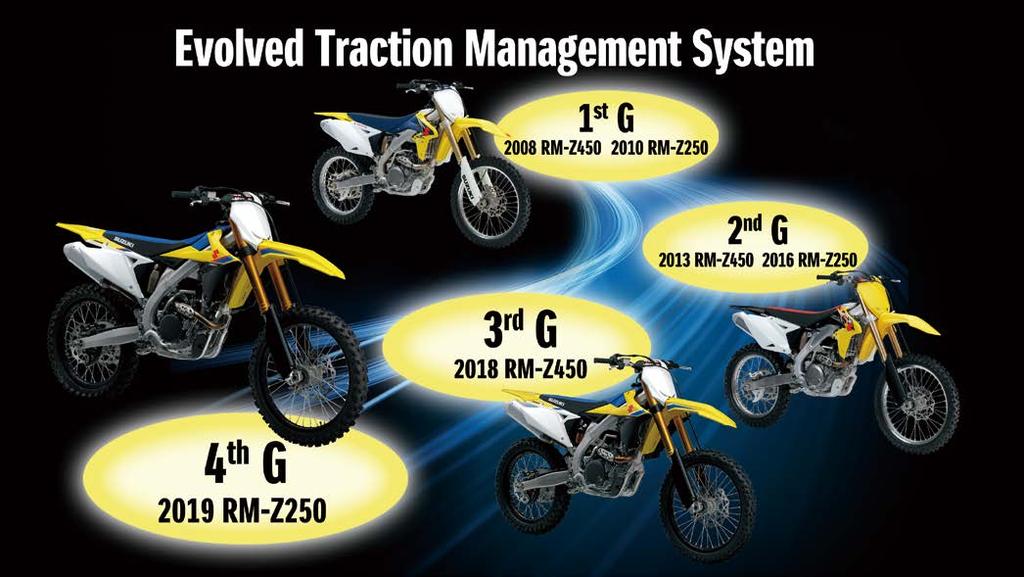 For 2019, Suzuki s RM-Z250 goes another step further with the fourth-generation system featuring updated ECU software.