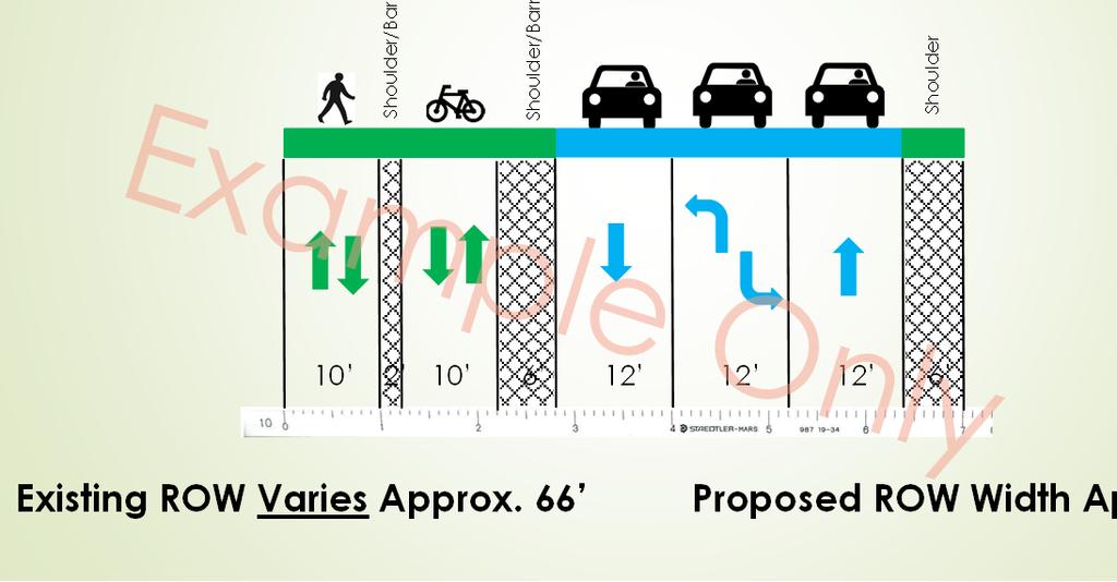 acquisitions Improvements will require utility relocation or undergrounding 8 Maximize Use of Right-of-Way Added Class 1 Bike Lane and D.