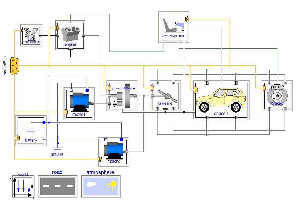ture to support configurable modeling of both conventional and hybrid vehicles.