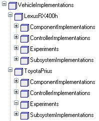 Figure 6. Vehicle implementations package structure for Toyota Prius and Lexus RX400h Figure 7.