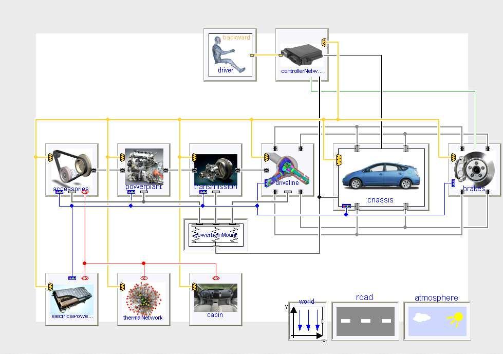 4 Hybrid Vehicle Implementations Using the newly developed architecture, four sample vehicle implementations were created.