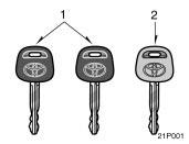 12.Keys 21p001 Your vehicle is supplied with two kinds of keys. 1. Master keys (black) These keys work in every lock.