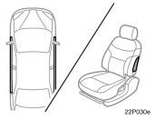 22p030e In the following cases, contact your Toyota dealer as soon as possible: The SRS side airbags have been inflated.