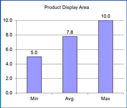 Product display area and