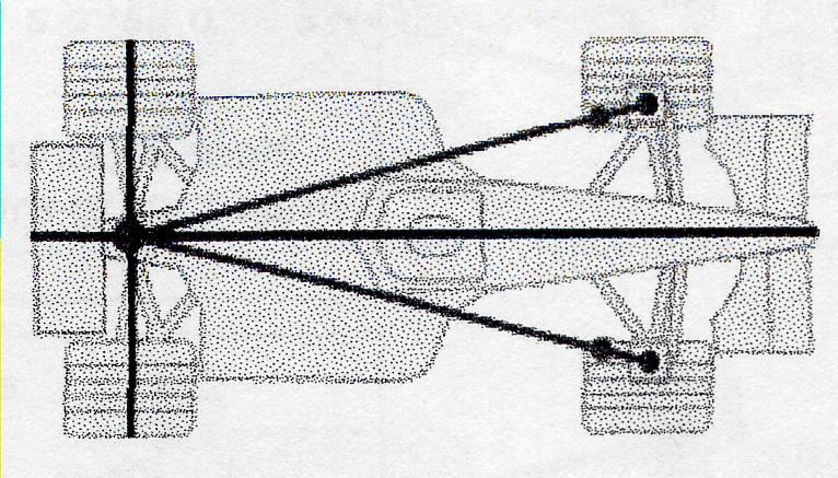 True Ackerman steering geometry is shown in the image to the right.