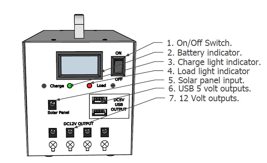 1. OPERATING INSTUCTIONS 1. The On/Off switch 2. Battery indication: normal operating voltages are between 13 and 11 volts. 3.