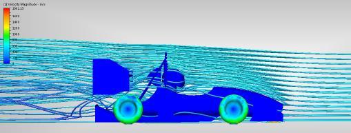 CFD analysis was used to determine the variation of loads that the system would see under different driving conditions.
