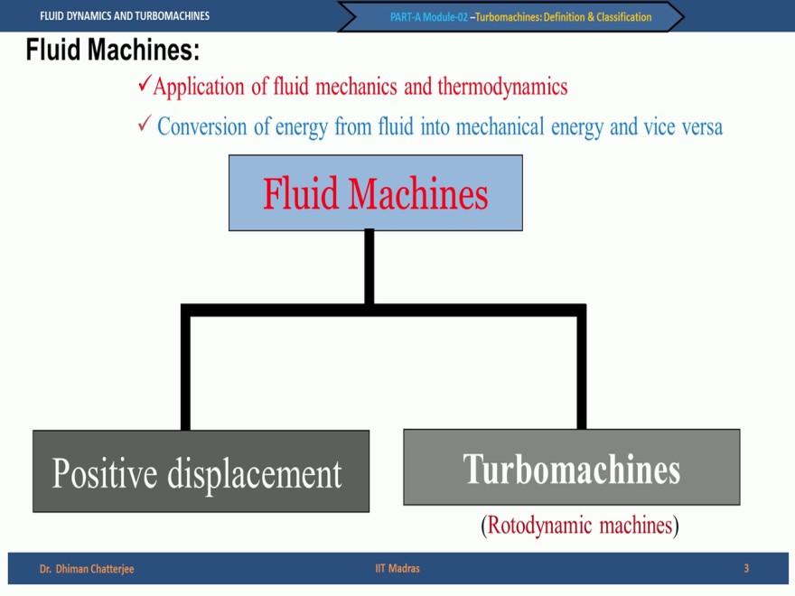 Fluid Dynamics And Turbo Machines. Professor Dr Dhiman Chatterjee. Department Of Mechanical Engineering. Indian Institute Of Technology Madras. Part A. Module-2. Lecture-2.
