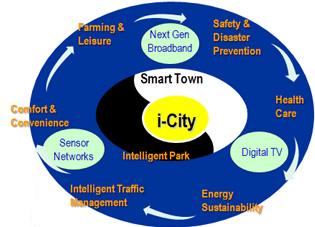 Council, R..C. Smart Living Technology Living Lab ntegration Center A NTU:
