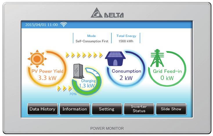 Smart monitor -Scheduling- Smart energy monitor to control and :00 optimize the system and the power usage of the owner.