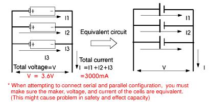Battery Configuration 1-2 Parallel Configuration : Connecting cells in Parallel configuration (increases the current) - Voltage will remain the same.