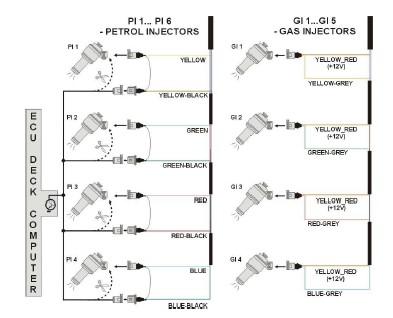 During connection of the VECTOR sequence gas injection system pay special attention to proper selection of a pressure regulator for given engine power and injectors nozzles.