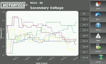 voltage for each individual cylinder Display of current and past misfires of each individual cylinder Secondary Voltage Display of estimated secondary voltage