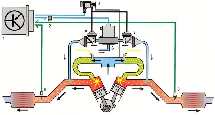 22. The valve, the pump, and evaporative emission are PCM