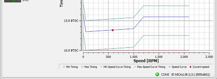 8.16.2 Schedule Curve Runtime Values If the Simulation box is unchecked, the Schedule curve window switches to the current runtime data.