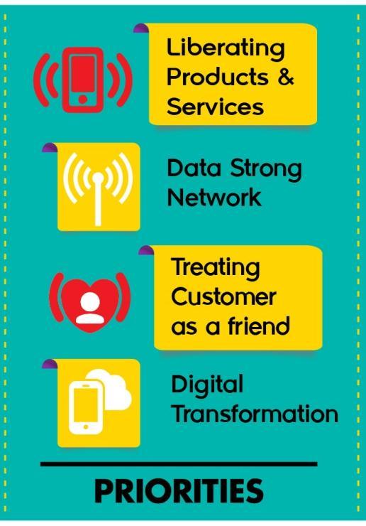 Management Focus Continue to transform Indosat Ooredoo to become the leading digital telco in Indonesia, both from a product offering perspective as well as the way it interacts with its stake