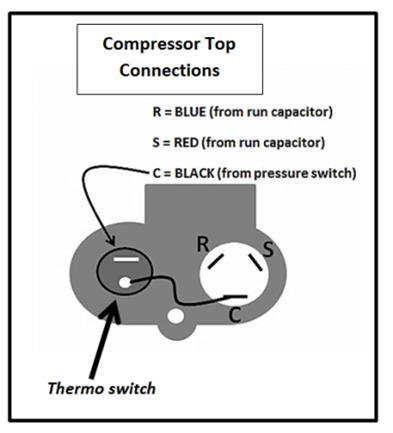 Compressor Circuit, APU Compressor, 3.