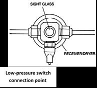 The low-pressure switch uses two Weather Pak connectors to send a ground signal to the UBB s compressor relay.