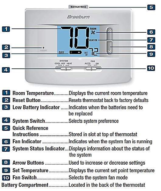 Thermostat A battery