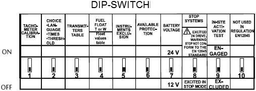 Fig. 16 DANGER! Risk of fatal injury! To change the DIP switch position it is necessary to open the protection on the rear side of the electronic control inside the switchgear.