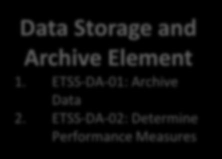 ETSS-DC-05: Collect Geographic Information Description Data 6.