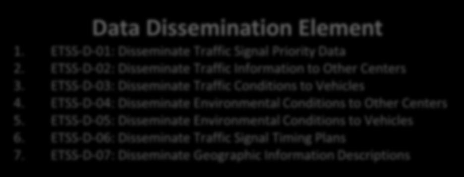 ETSS-DP-01: Process Traffic Data 2. ETSS-DP-02: Generate Predicted Traffic Conditions 3.