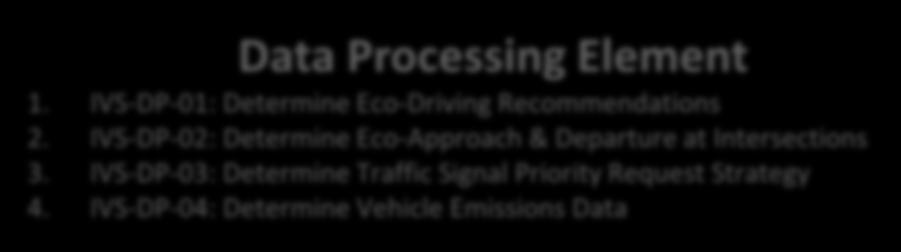 IN-VEHICLE SYSTEM Vehicle Vehicle Data Collection Element 1.