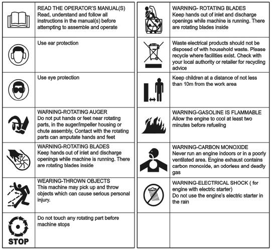 Safety Symbols This page depicts and describes safety symbols that may appear on this product.