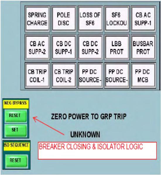 Immediately after closing of CB the Flip Flop will get reset breaking DC-ve till a manual intervention is made which should be done just before closing the breaker.