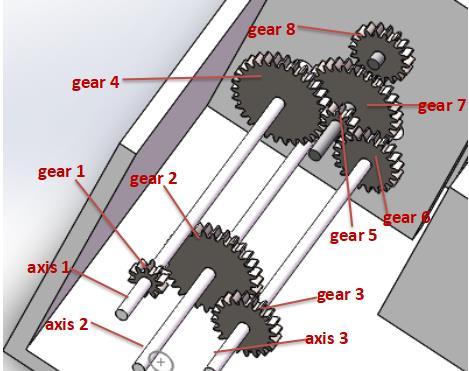 Fig 5. Mechanical drive Fig 6. Switch control device 4.